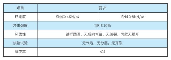 HDPE雙壁波紋管產(chǎn)品性能.jpg